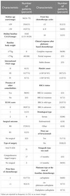 Real-world TRAE association between niraparib and platinum-based chemotherapy